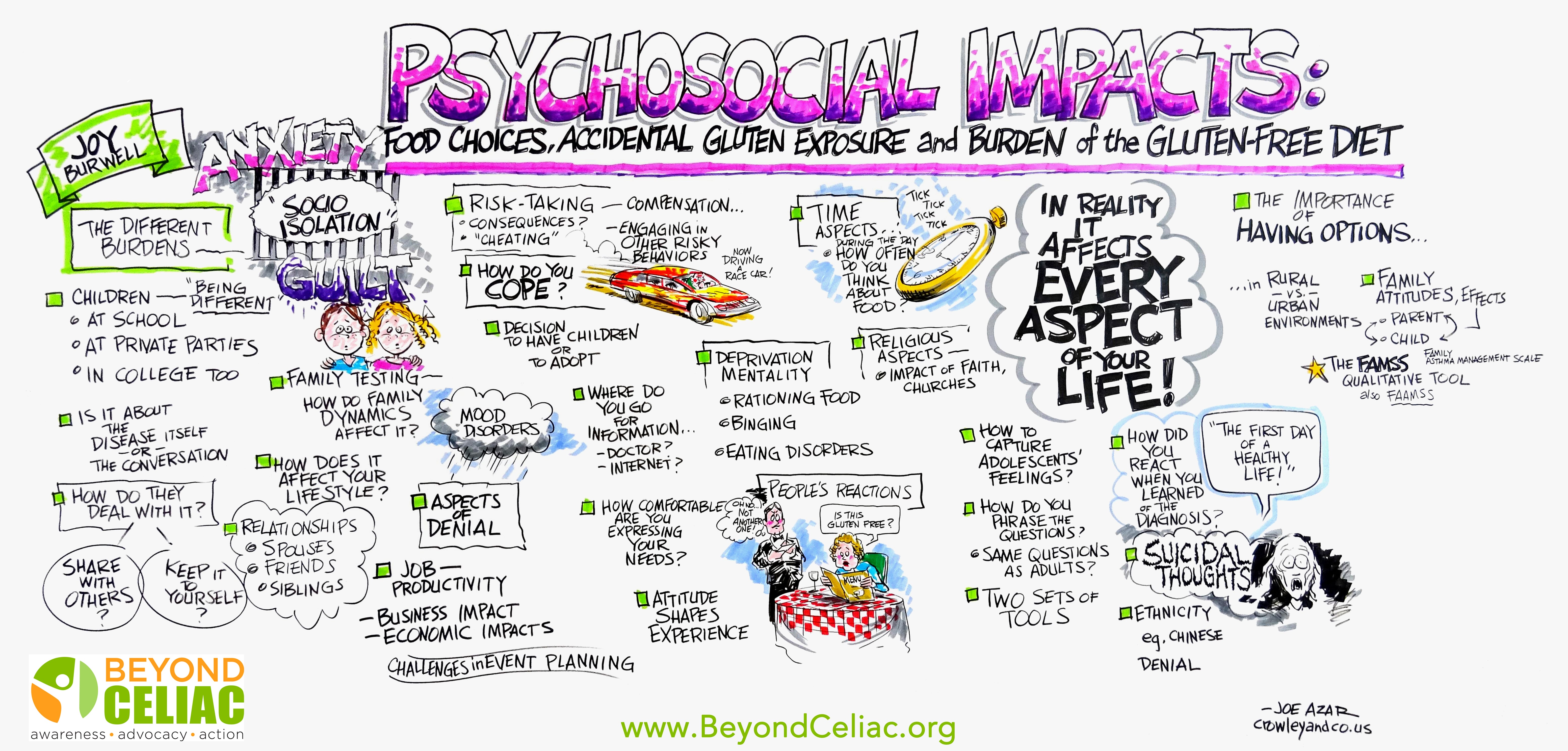 We Support, Inform, Advocate and Invest in Biomedical Research